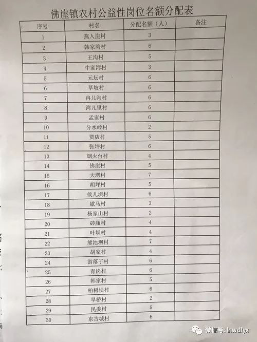 任堡村委会最新招聘信息与职业发展机会探索