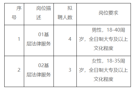 秀洲区司法局最新招聘信息详解