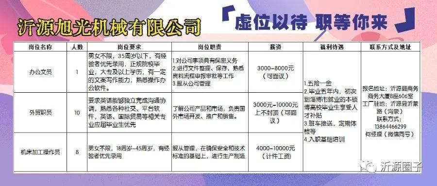 新沂市人民政府办公室最新招聘资讯概览