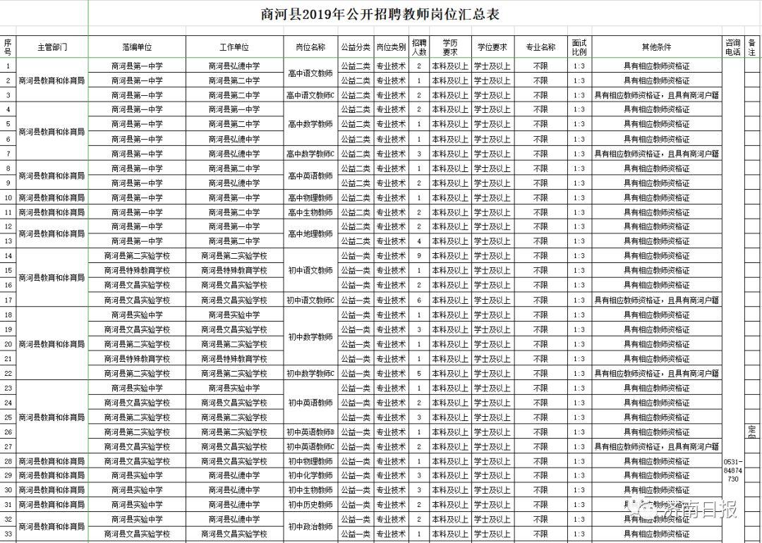 商河县发展和改革局最新招聘详情解析