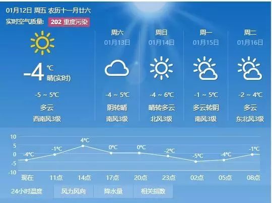 郭魏村委会天气预报更新通知