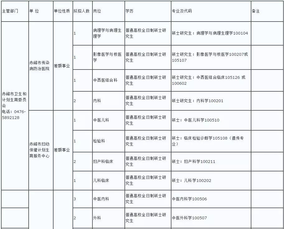 敖汉旗计划生育委员会招聘信息与动态概览