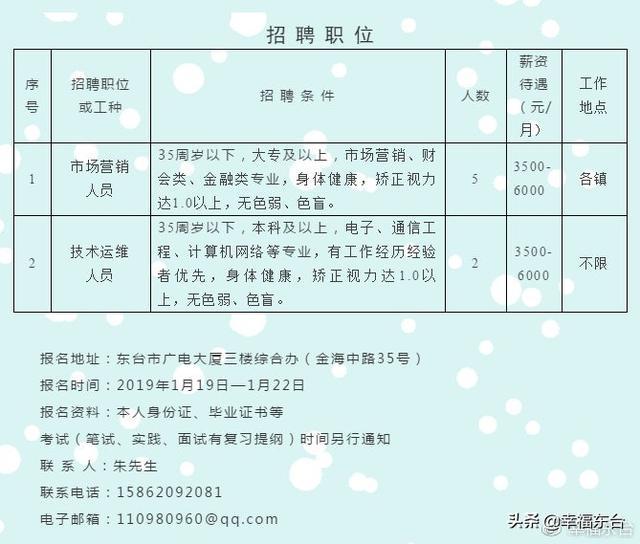 东街社区居委会最新招聘信息全览