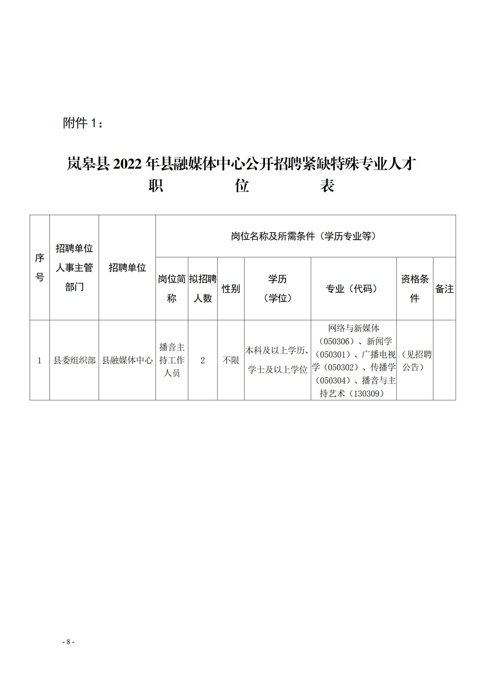 庆元县科技局等多单位最新招聘信息汇总通报