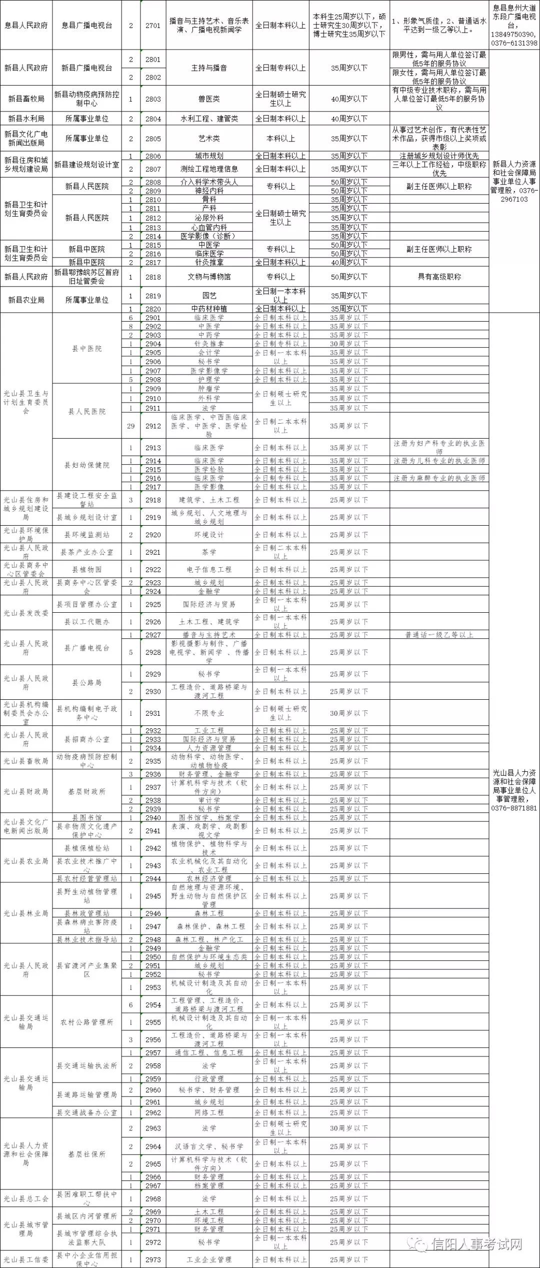 信阳市交通局最新招聘概览