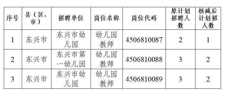 防城区教育局最新招聘信息全面解析