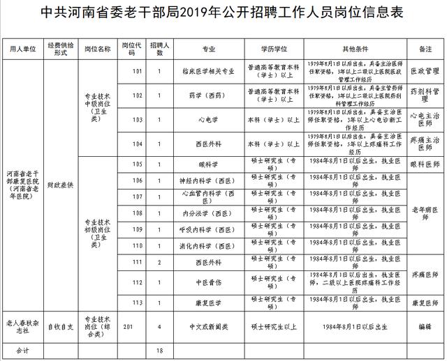 恒山区康复事业单位招聘启事全新发布