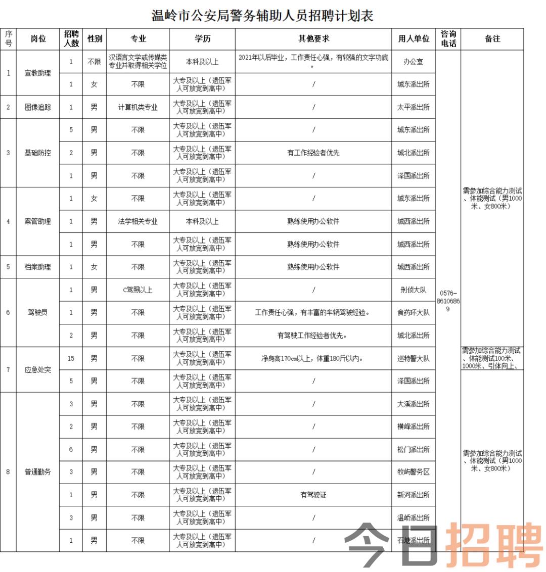 出版物 第4页