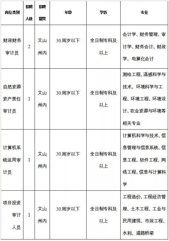 马关县自然资源和规划局招聘新岗位详解