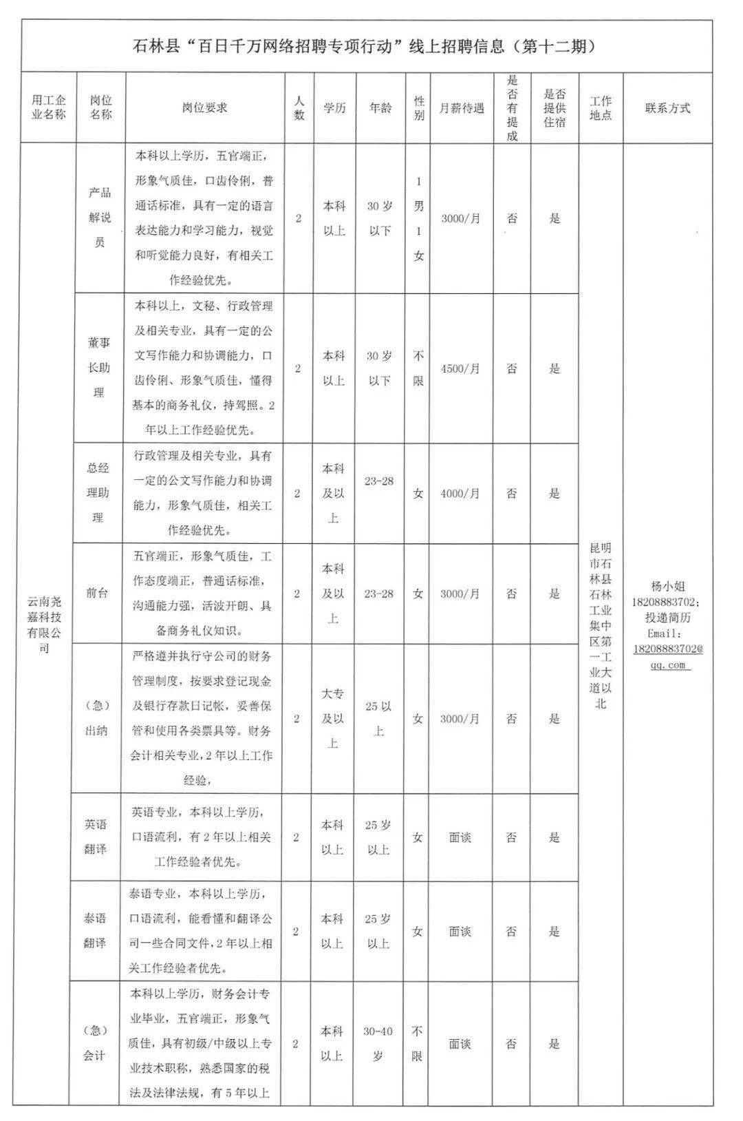 白石山镇最新招聘启事概览