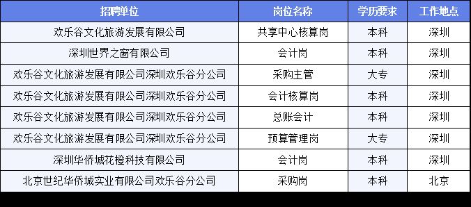 巩义市文化局最新招聘信息与职位详解