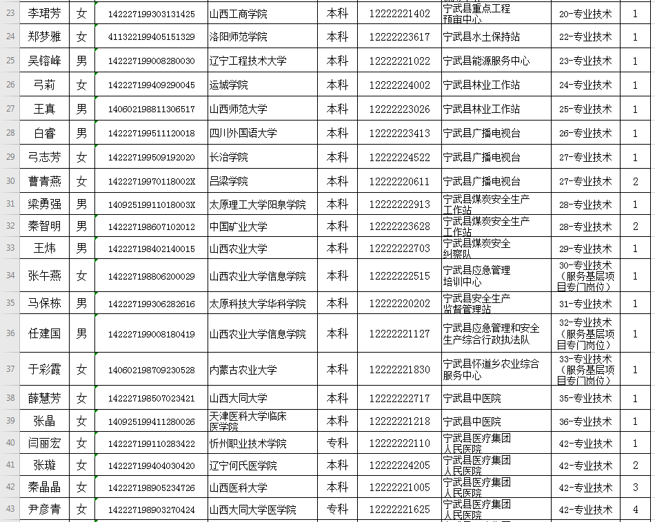 宁武县殡葬事业单位招聘信息与行业展望