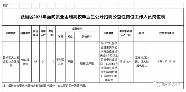 赣榆县人力资源和社会保障局全新发展规划概览